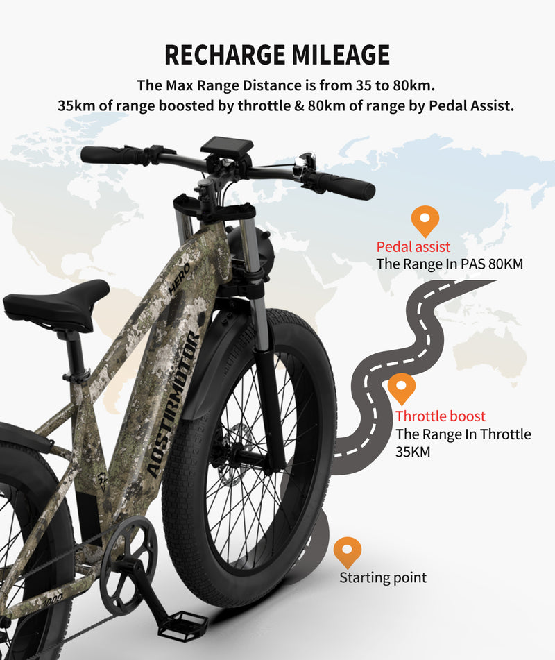 Ultimate All-Terrain Fat Tire Electric Bike - 52V 1000W Motor, 20AH Extended Range Battery & Hydraulic Brakes