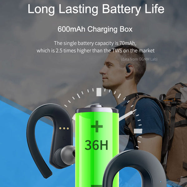 GGMM T1 True Wireless Earbuds - Bluetooth 5.0 Sports Headphones with 36H Playtime & IPX7 Waterproof
