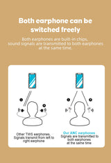 Advanced Wireless Bluetooth Headset - Noise Cancelling Earbuds with 5.2 Technology