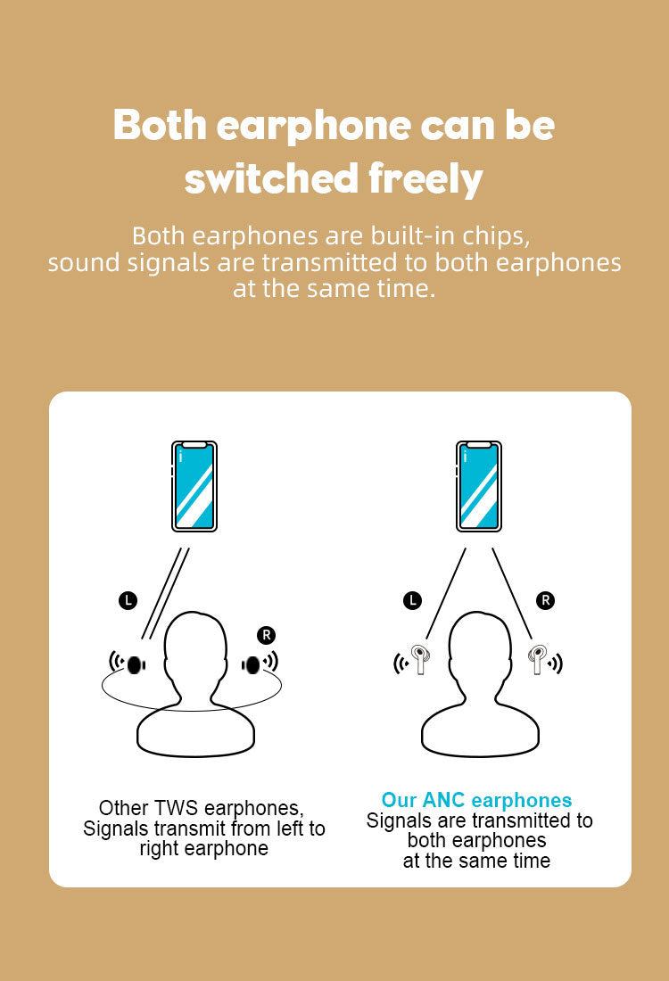 Advanced Wireless Bluetooth Headset - Noise Cancelling Earbuds with 5.2 Technology