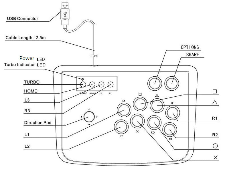 Professional Arcade Fighting Stick Controller - USB Gaming Joystick for PS4, PS3, Switch & PC