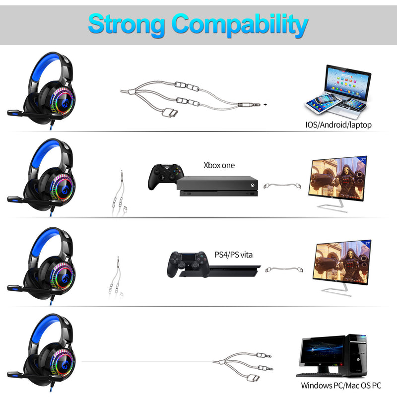 Elite A60 Gaming Headset - 7.1 Surround Sound for PC, PS4 & Xbox One