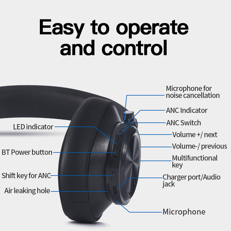 Wireless Bluetooth 5.0 Headphones - T7 Active Noise Cancelling Over-Ear Headset with Voice Control