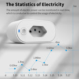 Brazil WiFi 16A Charged Metering Smart Socket