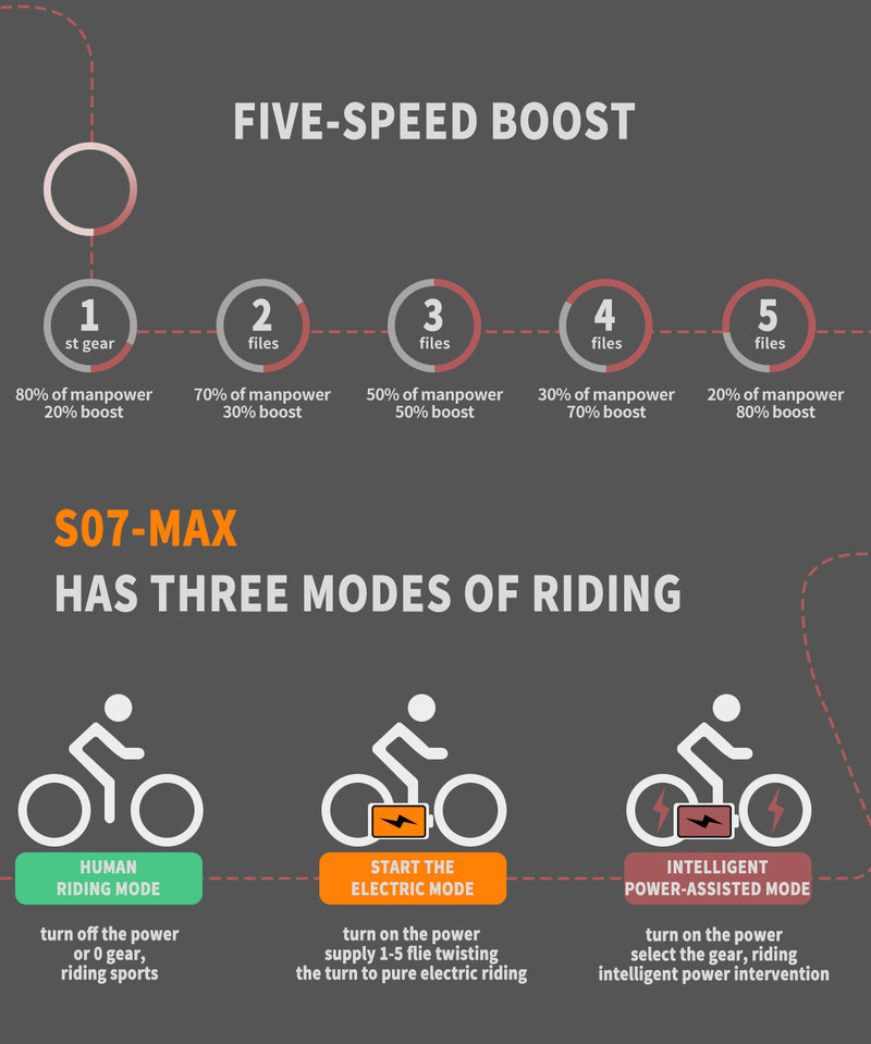 Premium Foldable Fat Tire Electric Bike - 500W Motor with 36V Battery & LCD Display