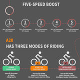 Foldable Electric Fat Tire Bike - 36V 500W Motor, 20x4.0 Wheels, 13AH Battery, LCD Display