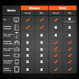 Elite Wireless Gaming Headset - Professional Noise-Canceling Audio Experience
