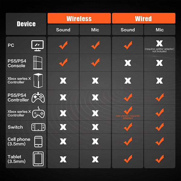 Elite Wireless Gaming Headset - Professional Noise-Canceling Audio Experience