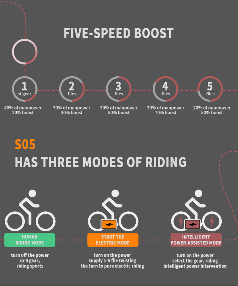 High-Performance Electric Mountain Bike - 26" 500W Motor, 48V 15AH Battery, Front Suspension & Dual Disc Brakes