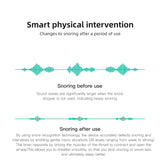 Revolutionary Smart Anti-Snoring Earset - Sleep Better Tonight