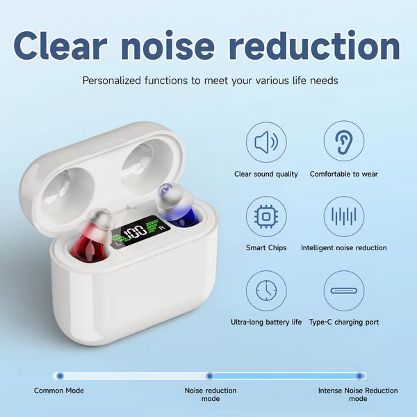 Advanced Digital Hearing Amplifier - Rechargeable Sound Collector with 12+ Hour Battery