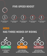 Ultimate All-Terrain Fat Tire Electric Bike - 52V 1000W Motor, 20AH Extended Range Battery & Hydraulic Brakes