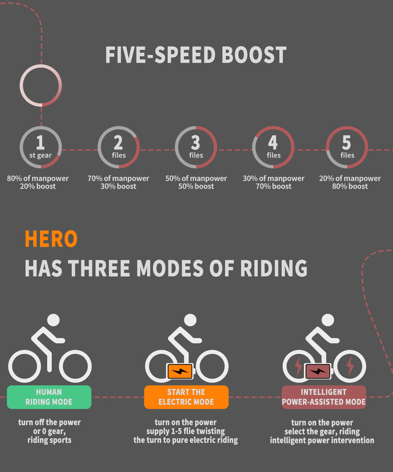 Ultimate All-Terrain Fat Tire Electric Bike - 52V 1000W Motor, 20AH Extended Range Battery & Hydraulic Brakes