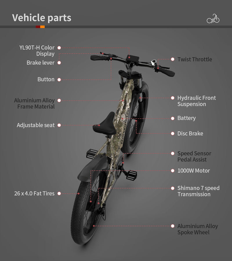Ultimate All-Terrain Fat Tire Electric Bike - 52V 1000W Motor, 20AH Extended Range Battery & Hydraulic Brakes